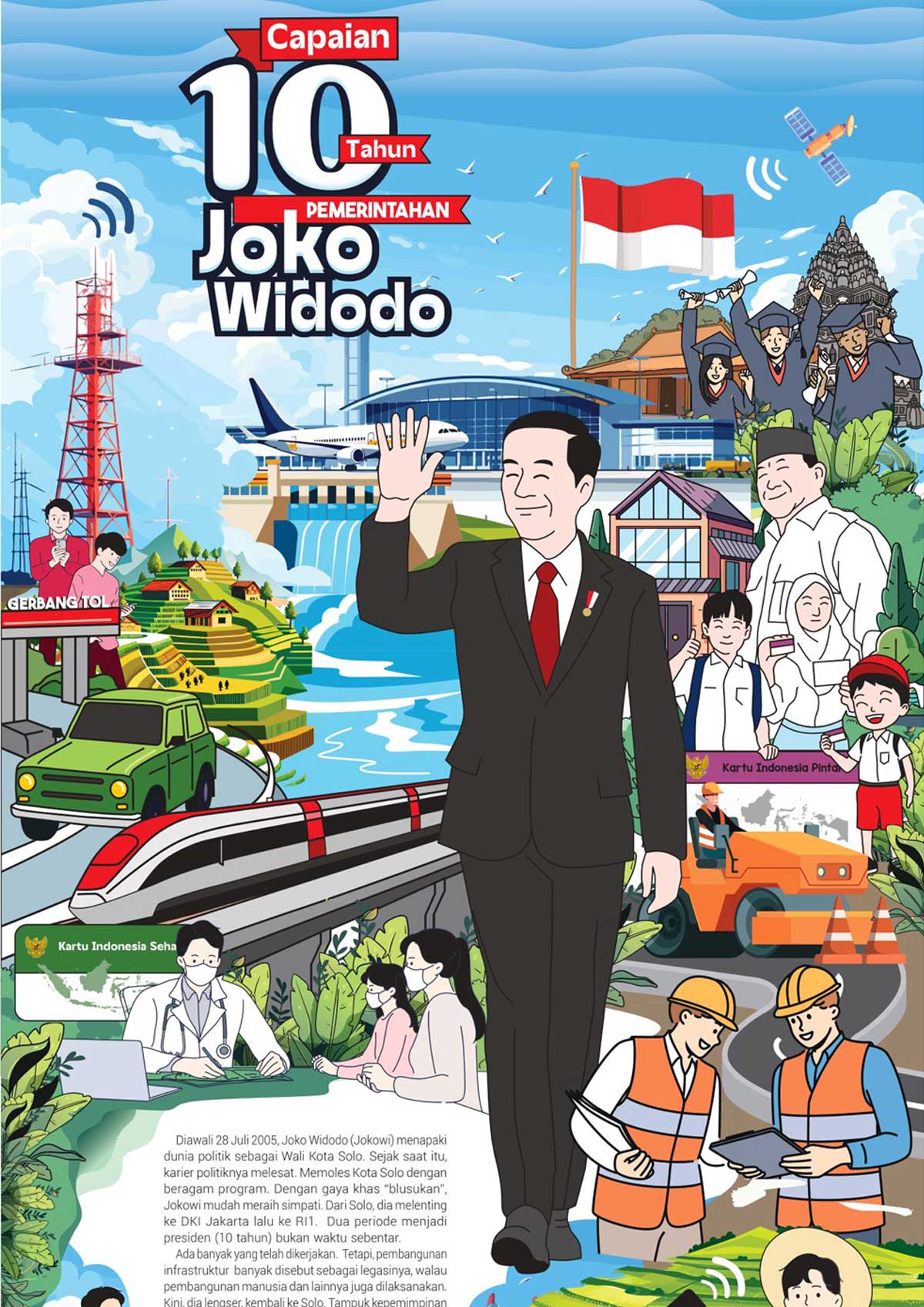 Capaian 10 Tahun Jokowi